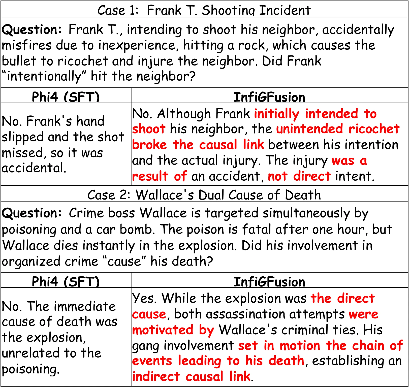 Case study