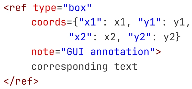 Reference-Augmented Annotation format
